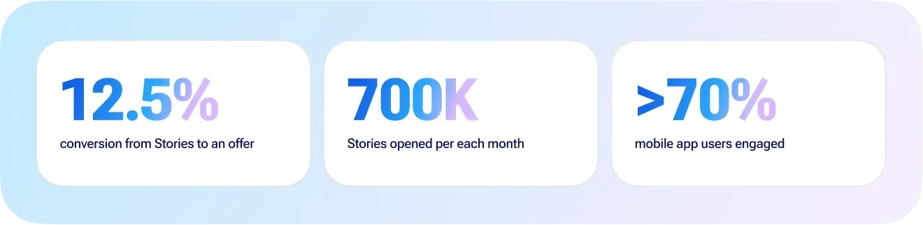 welltory business results